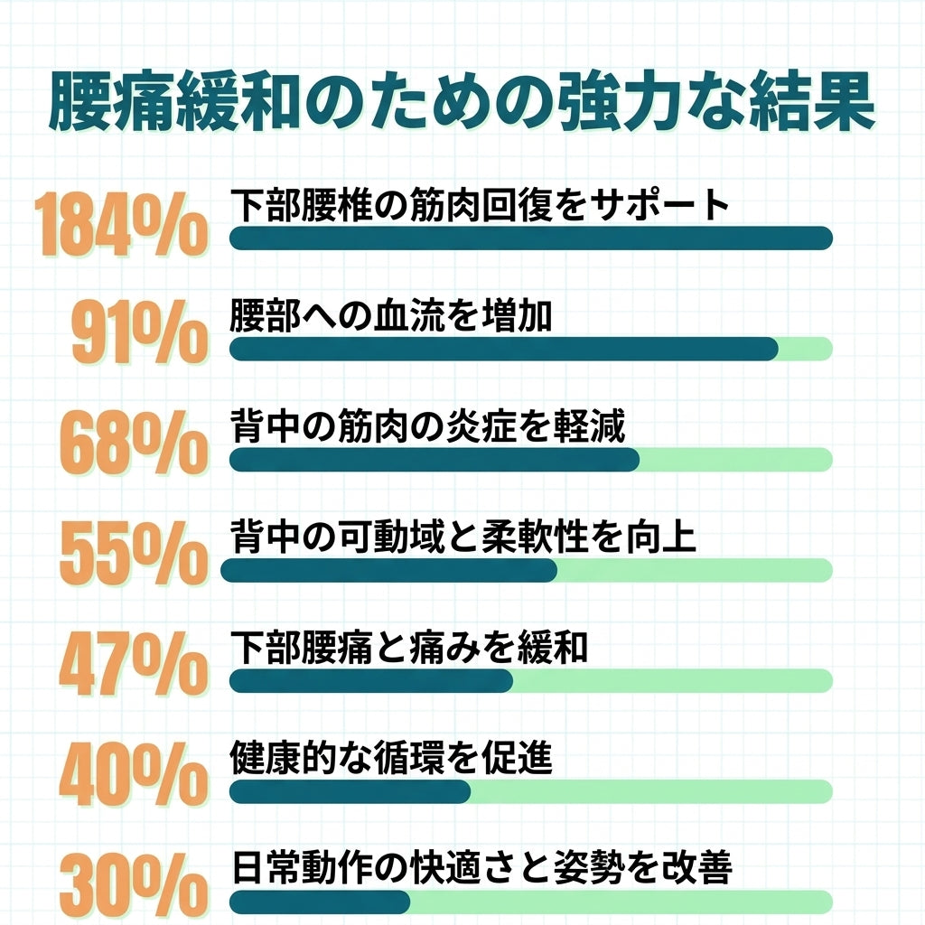 ASHIYASU 奇跡の植物 腰サポートケア