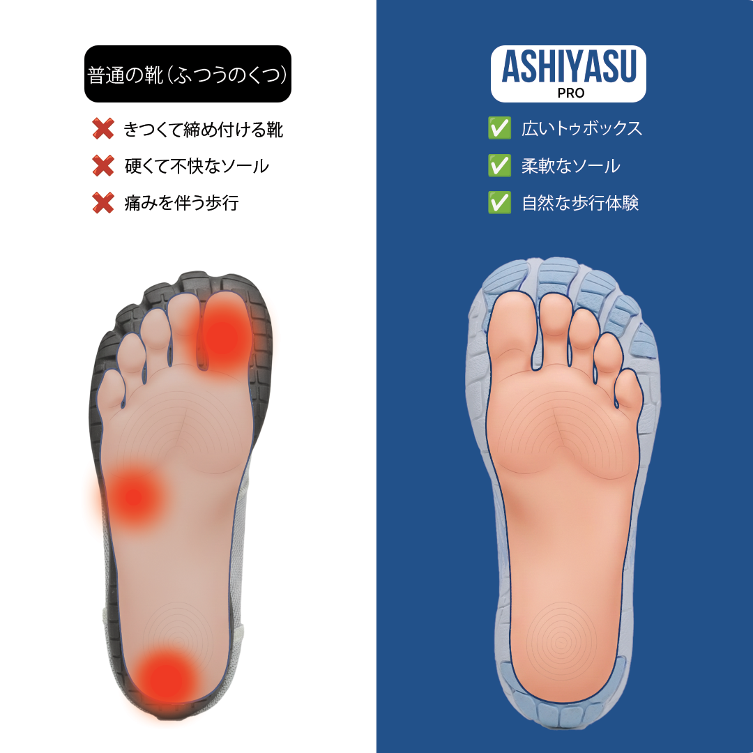 ASHIYASU Pro – 一日中快適＆痛みゼロのベアフットシューズ