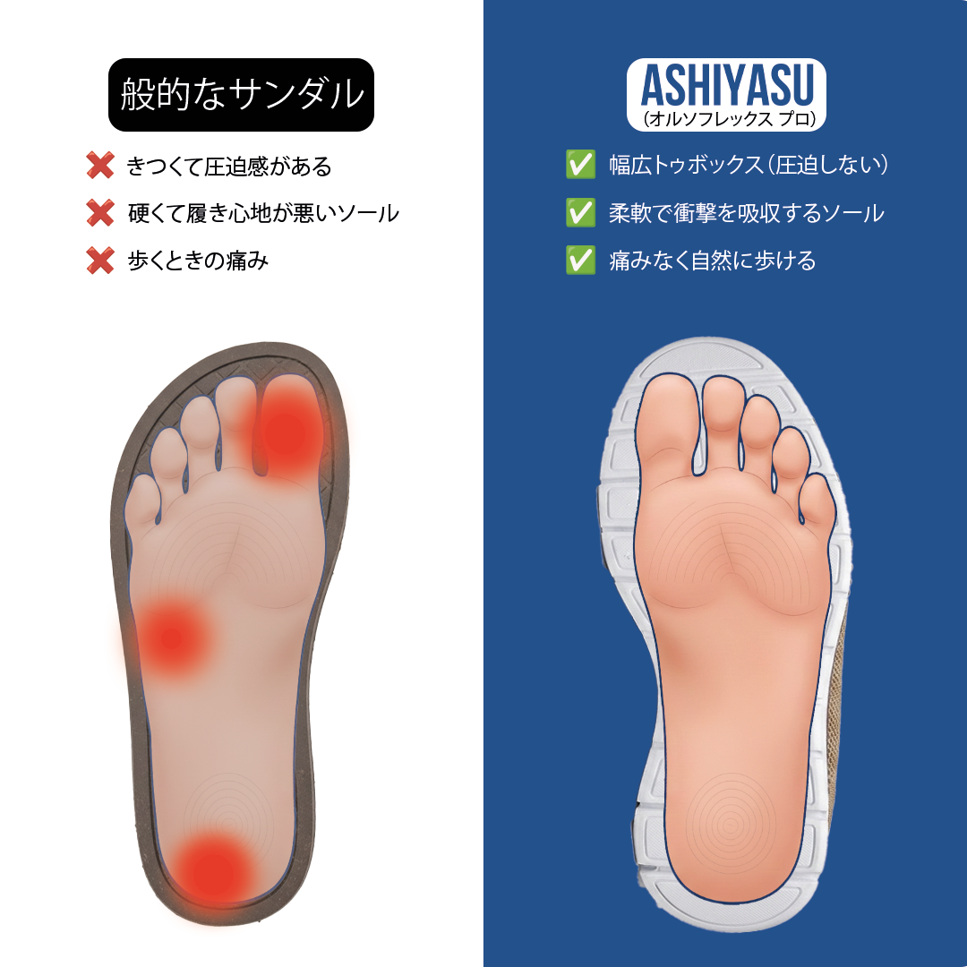 オルソフレックス プロ 2.0 ― メンズ整形外科コンフォートスニーカー ―